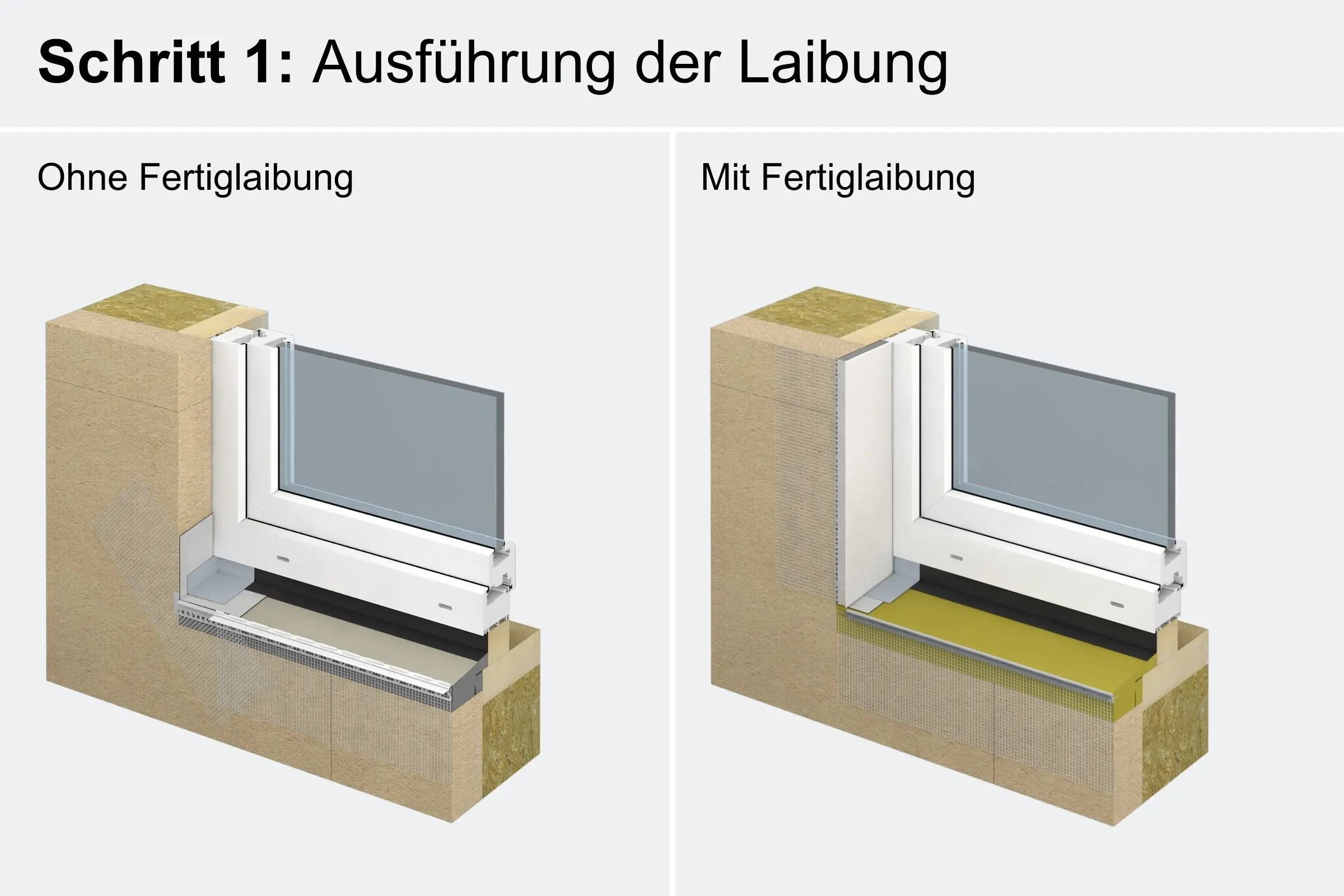 Abdichtung der Laibung