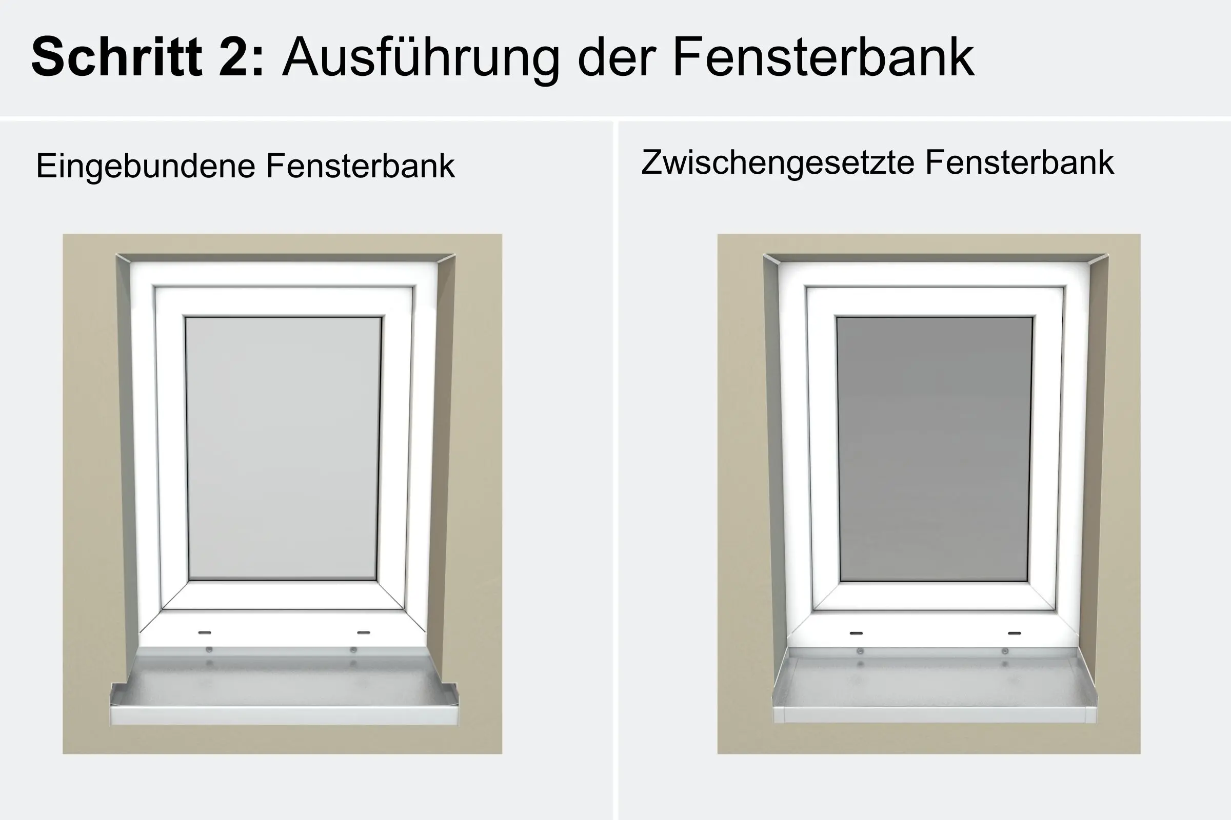 Abdichtung der Fensterbank