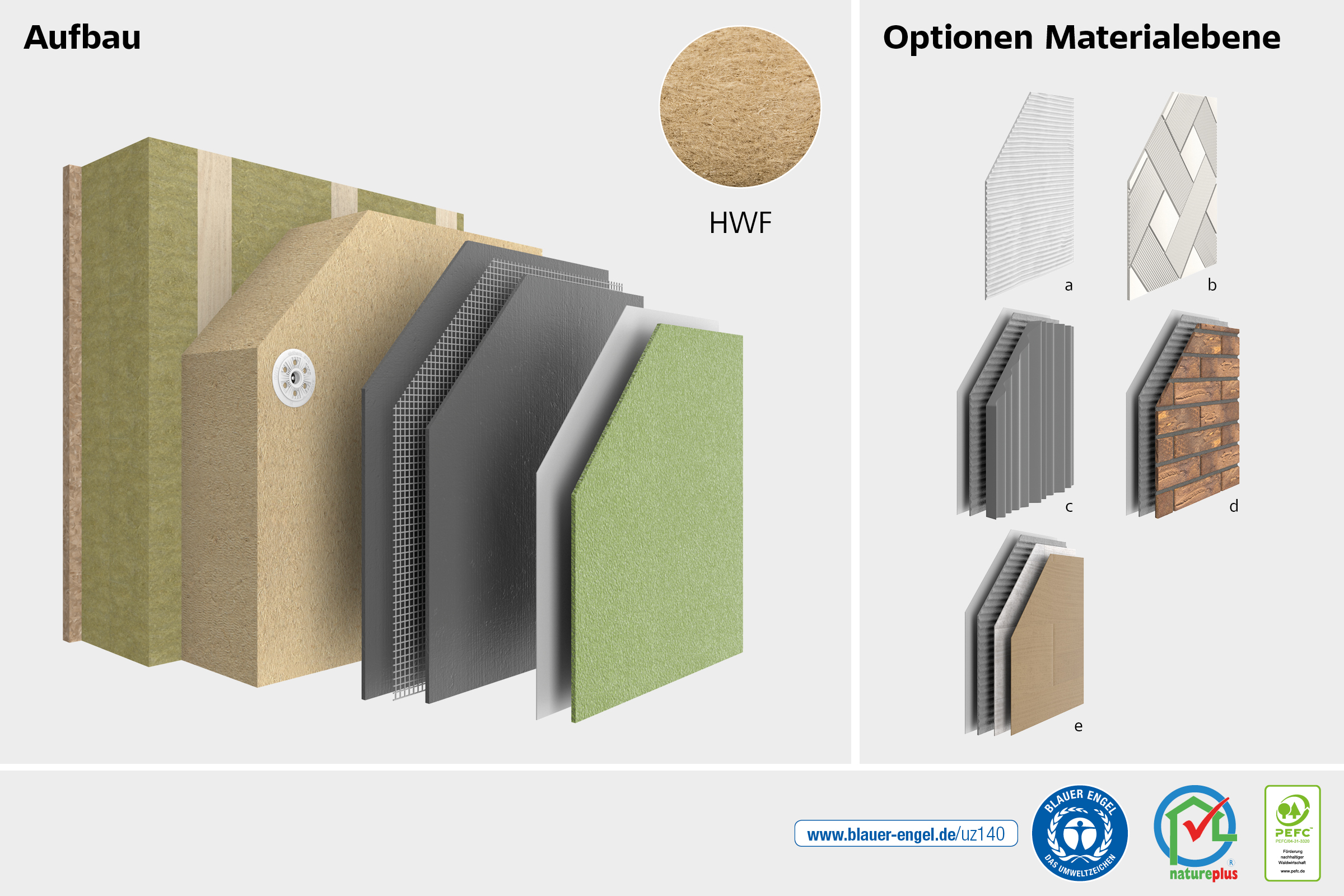 Zu sehen ist der Aufbau des Wärmedämm-Verbundsystems StoTherm Wood, des Systems mit Holzfaser.