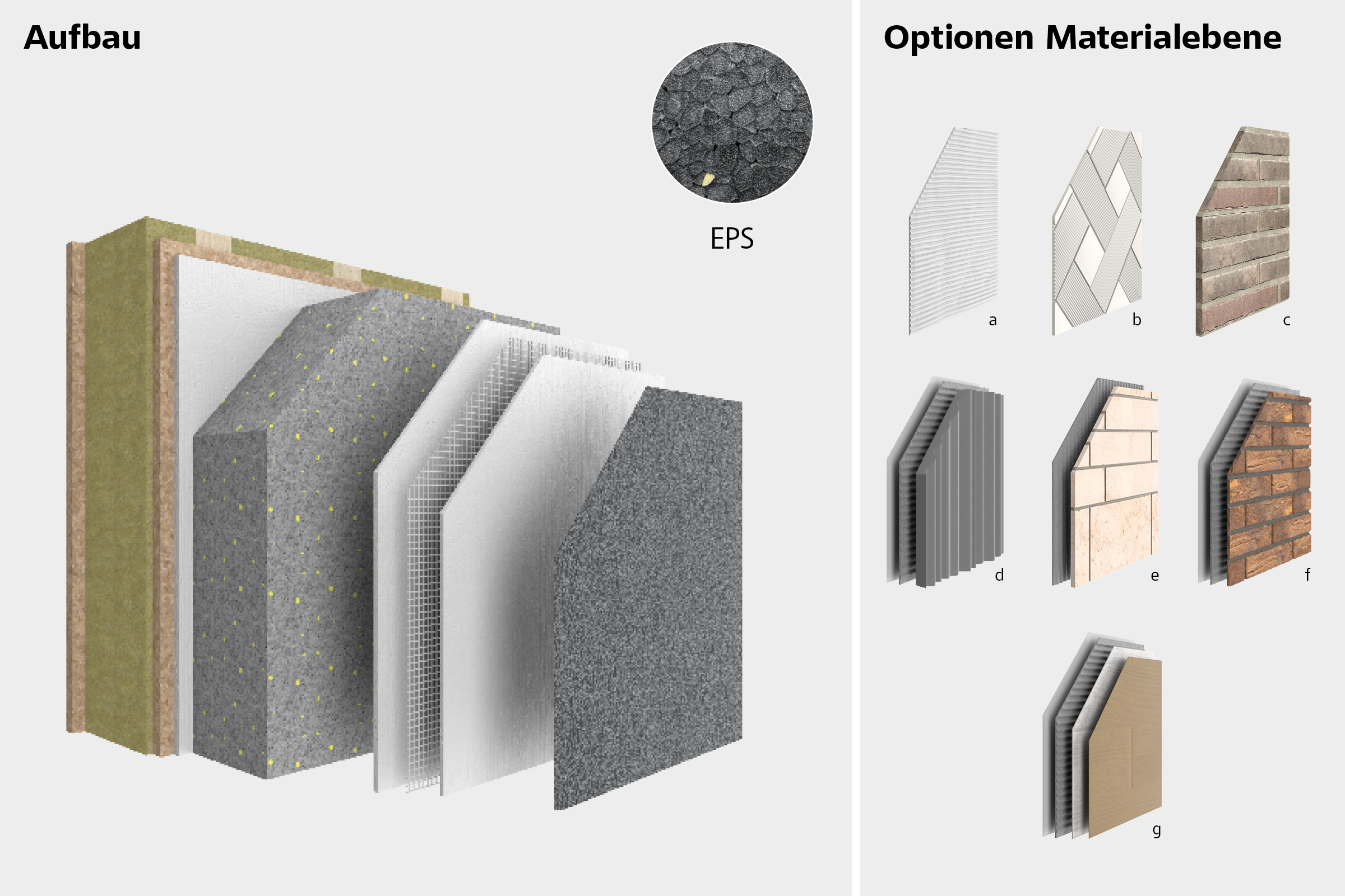 Zu sehen ist der Aufbau des Wärmedämm-Verbundsystems StoTherm Classic®, des Systems mit Polystyrol