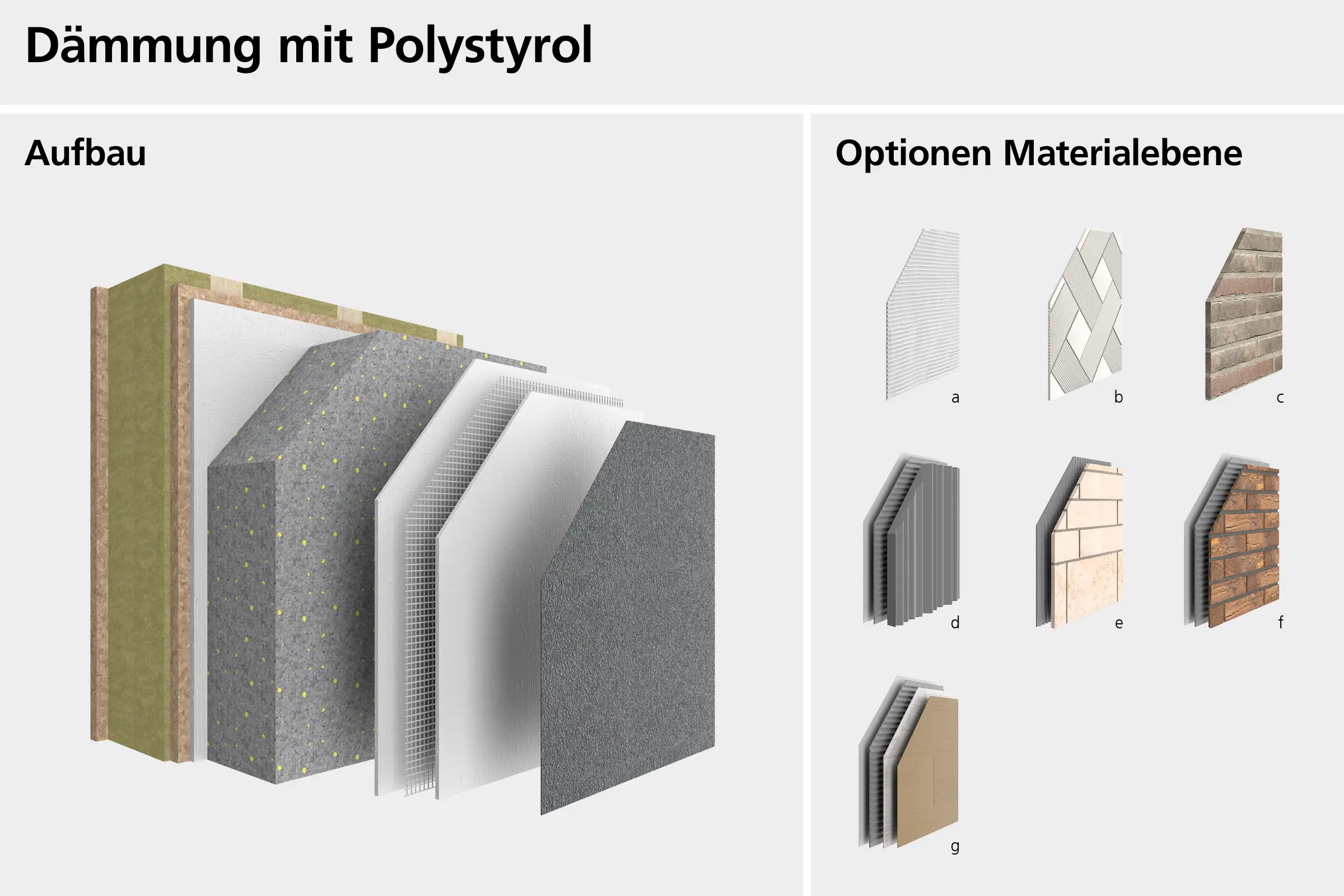 Systemaufbau Dämmung Polystyrol