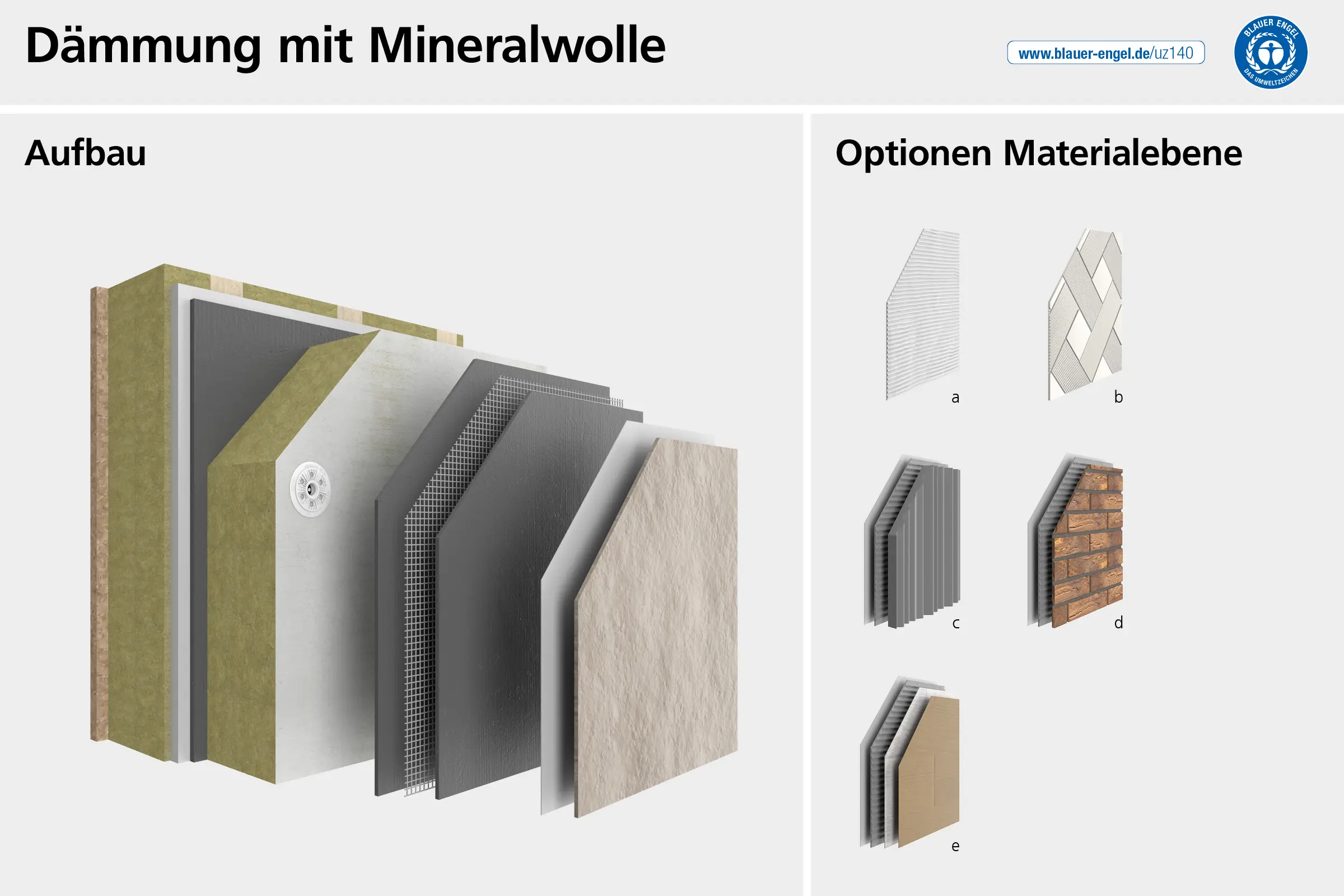 Systemaufbau Wärmedämmung Mineralwolle