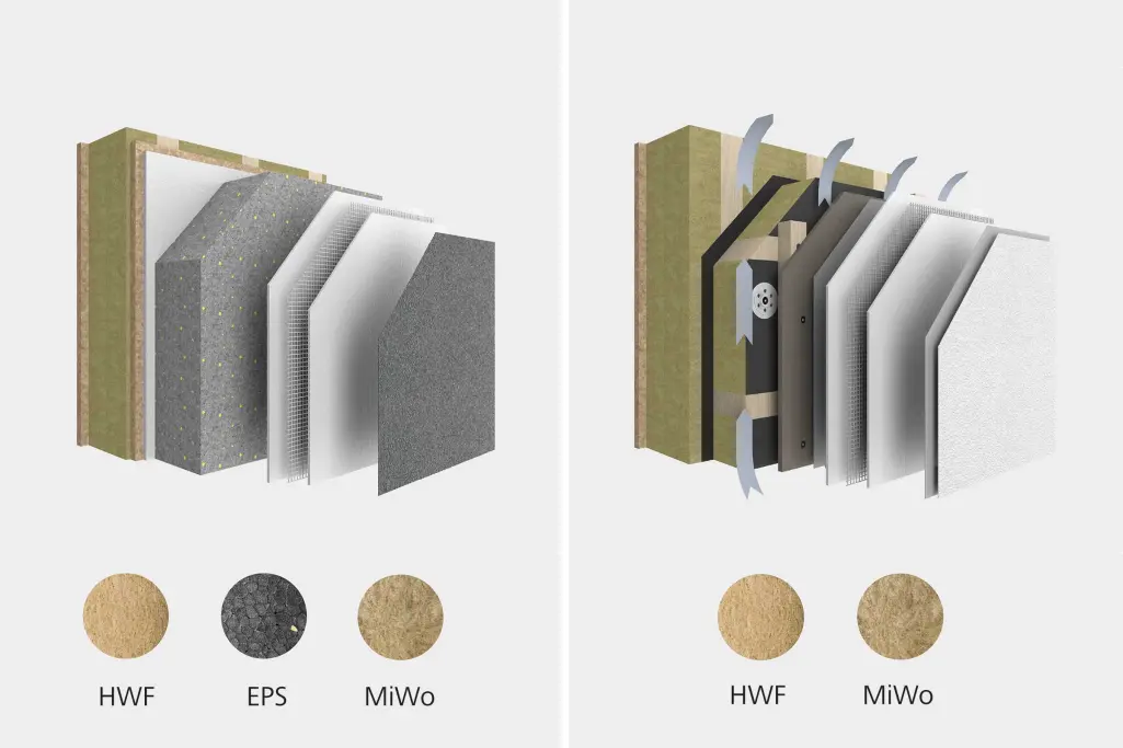 Systemaufbau WDVS und VHF