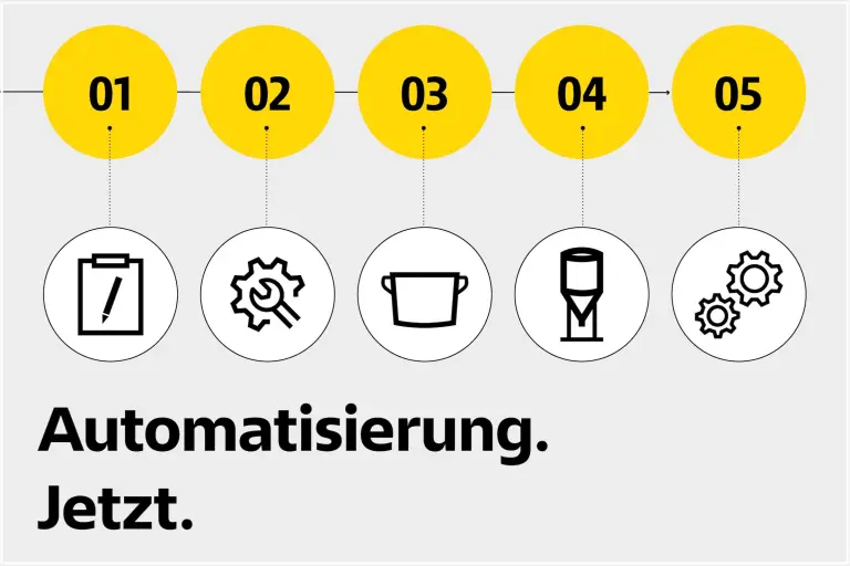 5 Schritte zu Ihrer zukunftsfähigen Automatisierungslösung