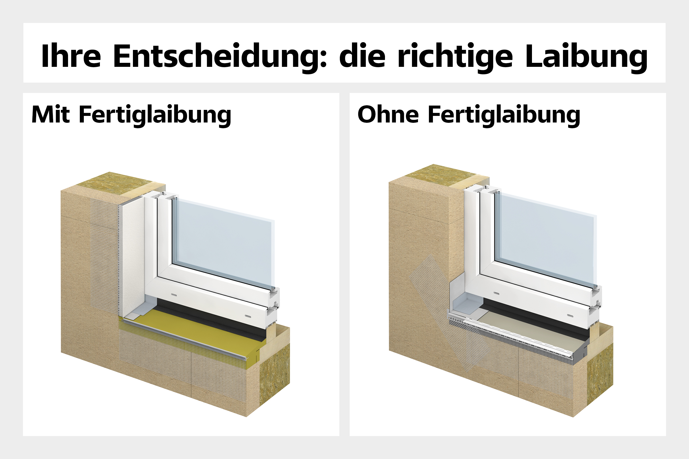 Ohne oder mit Fertiglaibung?