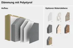 systemaufbau_waermedaemm_verbundsystem_stotherm_classic_1