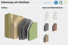 systemaufbau_waermedaemm_verbundsystem_stotherm_wood_1